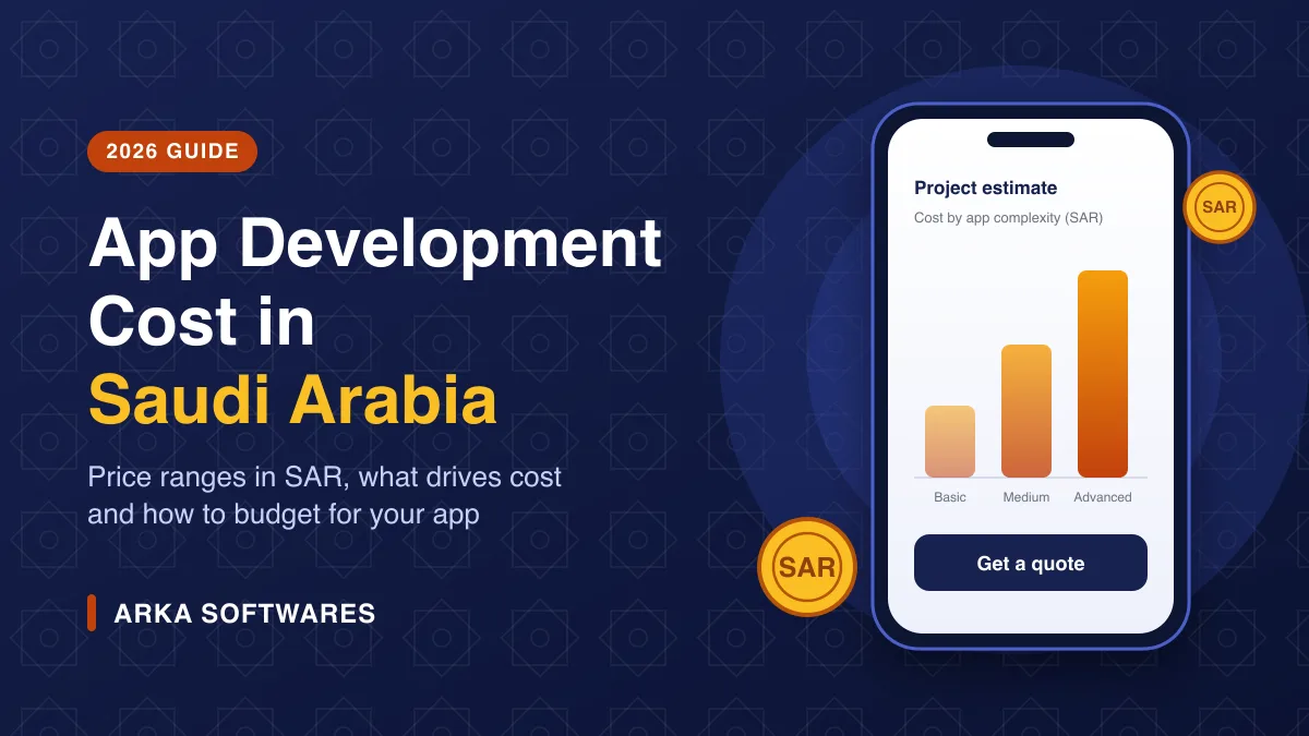 Illustration of a phone showing app development cost by complexity in Saudi Arabian riyals, with the title App Development Cost in Saudi Arabia 2026 Guide